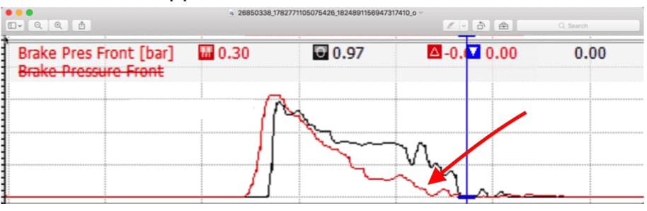 heel-toe-braking-1-compressor